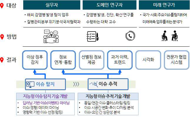 Application of requirement derivation