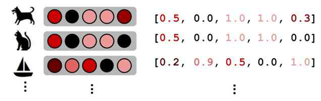 Examples of distributed vector