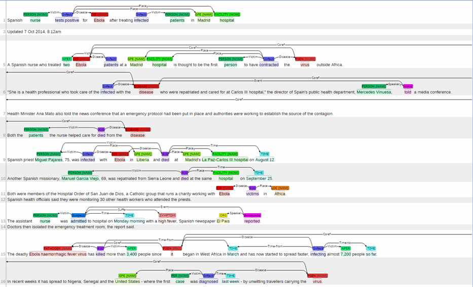 An example of entity and event tagging system by using Brat