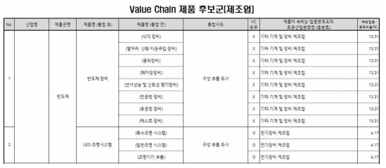 품목후보군 통합 예