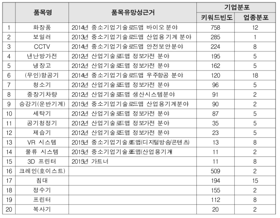 신규 밸류체인