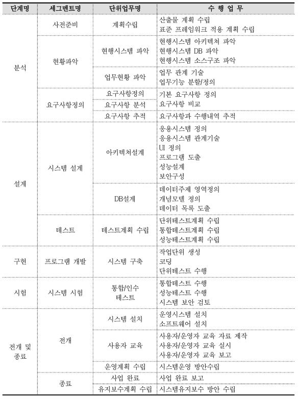 ASTI-Net 사업추진절차