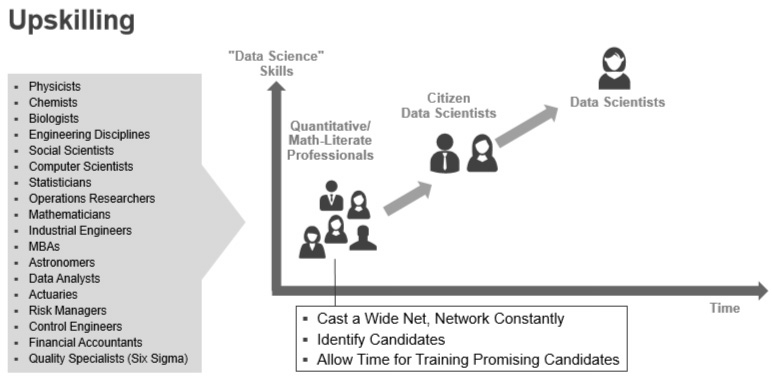 Data Science solution 도입을 위한 내부 인력 역량 강화 전략