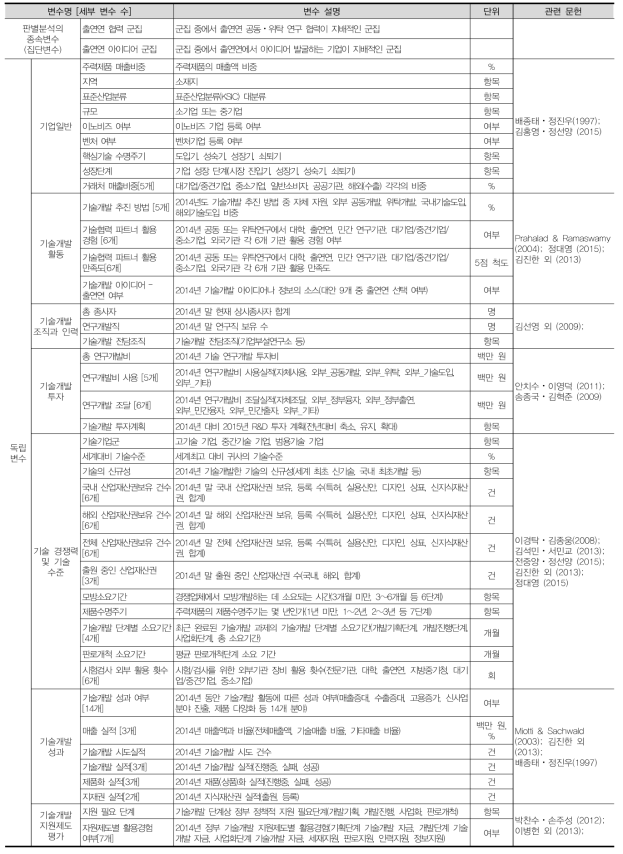 주요 변수명과 변수의 설명