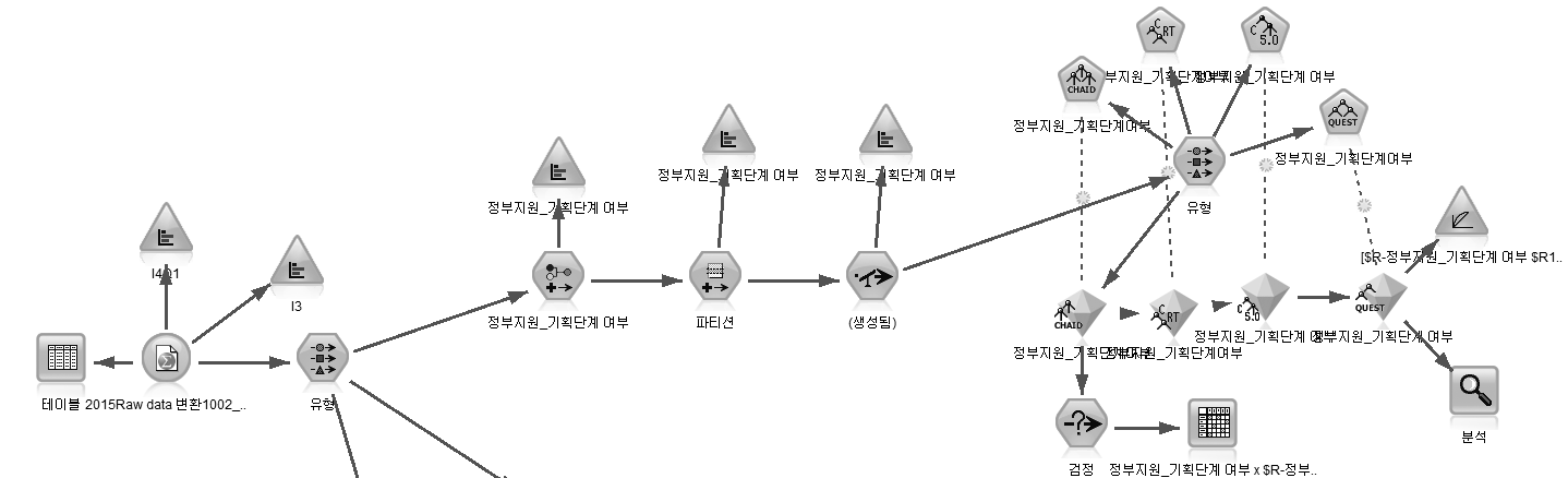 Profile 6. R&D 단계 수요 기업 진단 분석 Stream