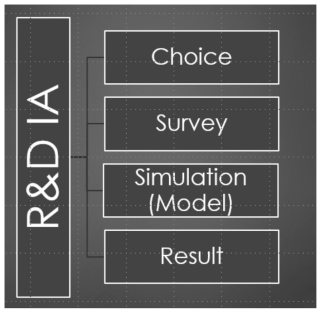 R&D IA의 기본 구성