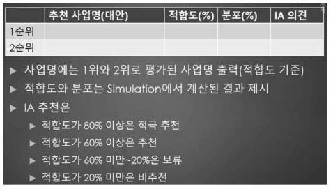 결과 단계의 화면 구성