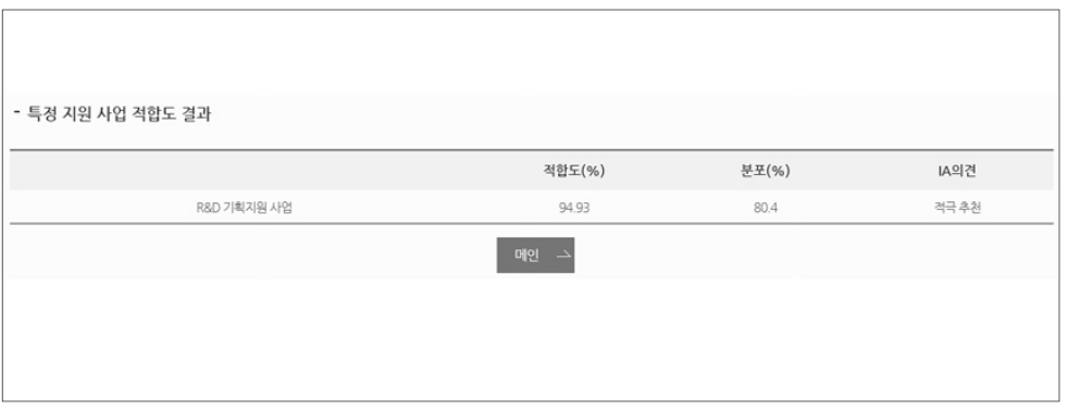 R&D IA의 베타 서비스: R&D 기획지원사업 적합도 판별 결과 예시