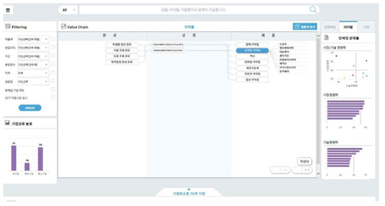 밸류체인분석 결과화면 - 차트