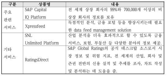 S&P Global Market Intelligence 주요상품