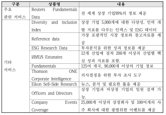 Thomson Reuters 주요상품