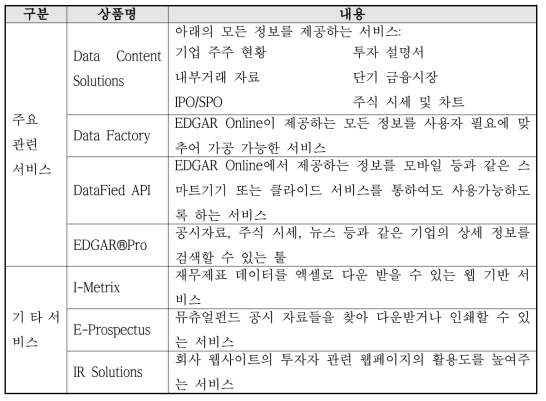 EDGAR Online 주요상품