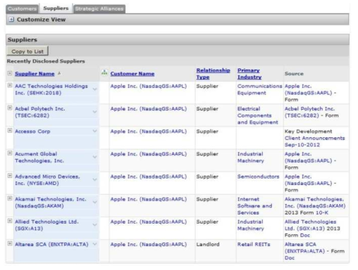 S&P Capital IQ Business Relationships 기능 결과 테이블