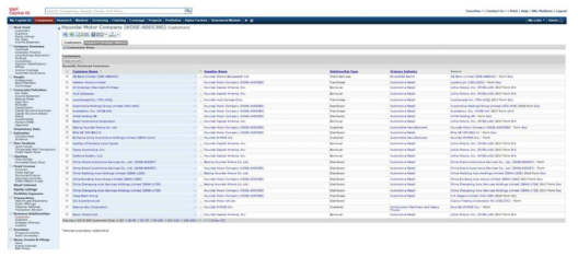 S&P Capital IQ 현대자동차 고객사 화면
