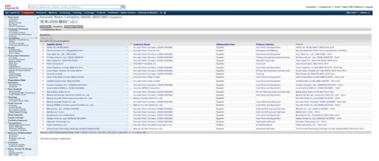 S&P Capital IQ 현대자동차 공급사 화면