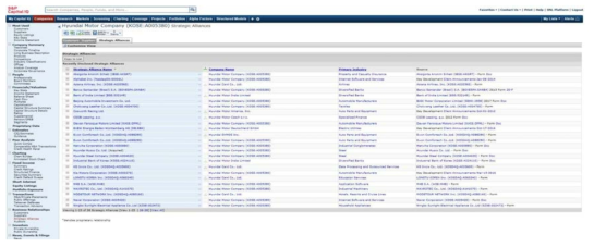 S&P Capital IQ 현대자동차 전략적제휴사 화면