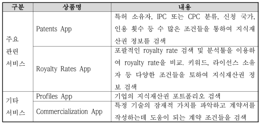 ktMINE 주요상품