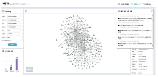 VCNS 벨류넷 분석 내의 특허 보유 현황 스크린