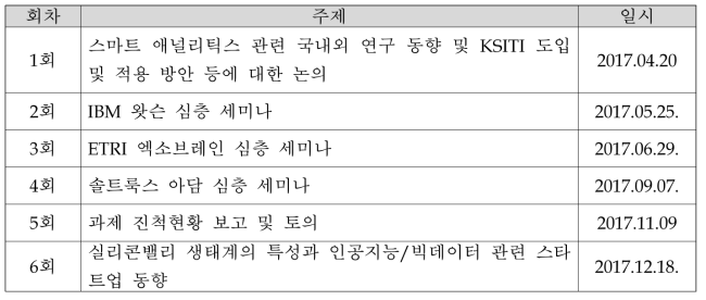 자문회의 주제