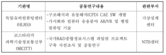 2017년 글로벌 R&D 공동연구 지원 현황