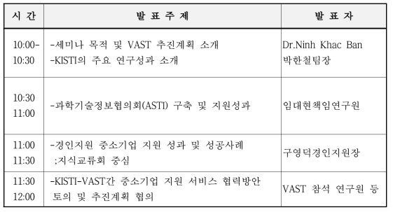 베트남 과학원 세미나 일정