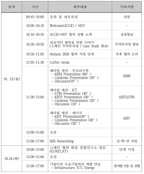 한-스페인 공동워크숍 일정