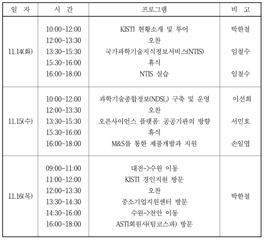 2017 KISTI 글로벌아카데미 프로그램