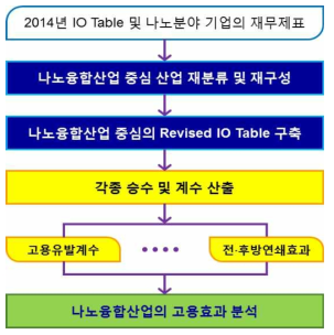 접근법 개요