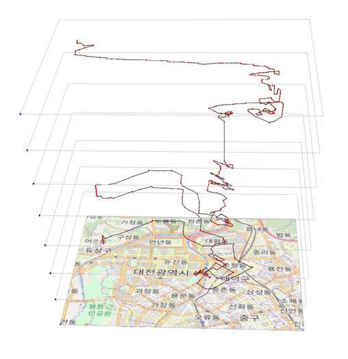 An Example of Trajectory of Mo bile Sensors