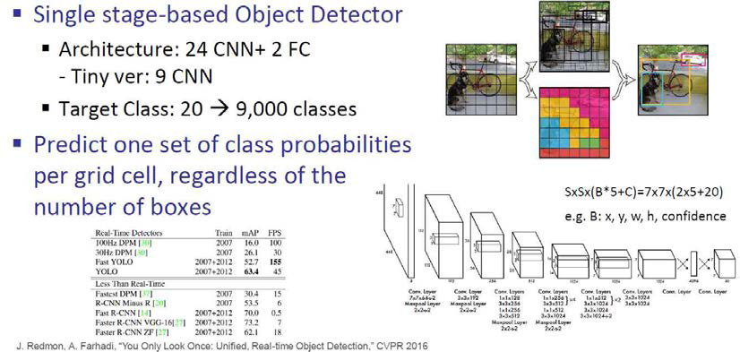 Deep Learning (YOLO) based Object Recognition