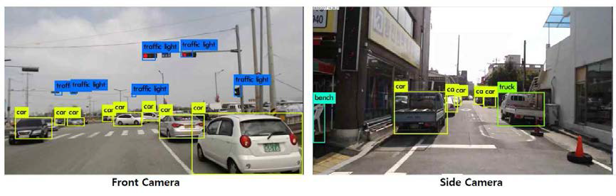 Examples of Object Recognition