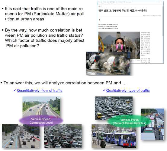 A Rising Concern about Particulate Matters