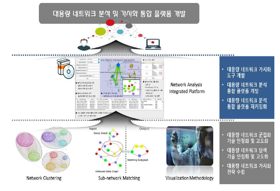 연구개발 과제 목표