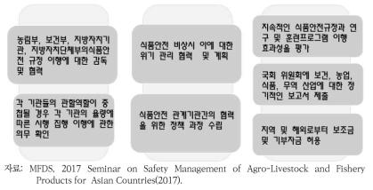 필리핀 식품안전규정 조정위원회 역할 및 기능