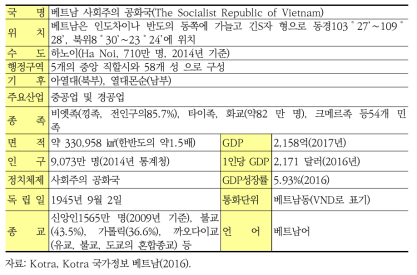 베트남 약황