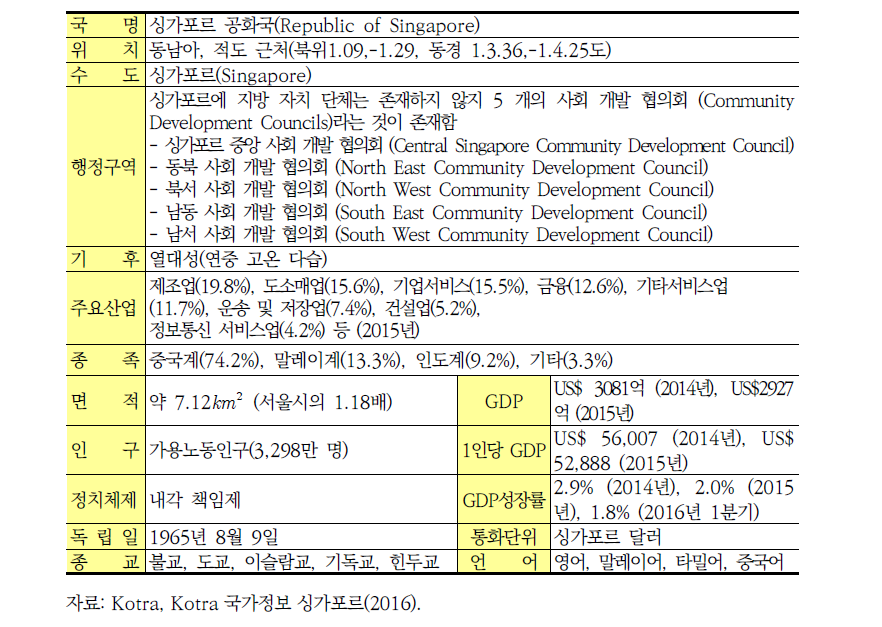 싱가포르 약황