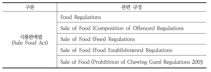 싱가포르 식품판매법 관련 규정