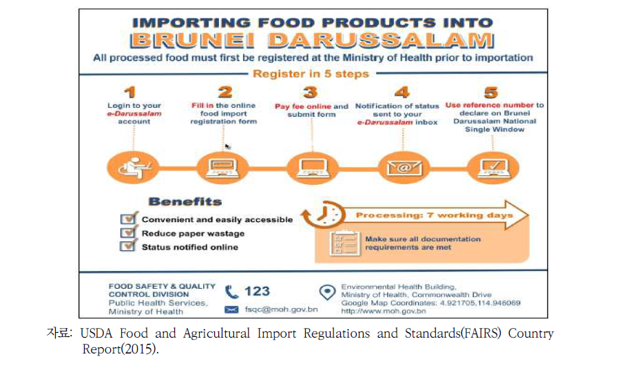 브루나이 수입 가공식품 등록 절차
