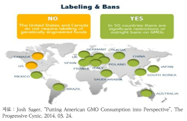 국가별 GMO 규제 현황