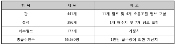 C-town 관망의 제원