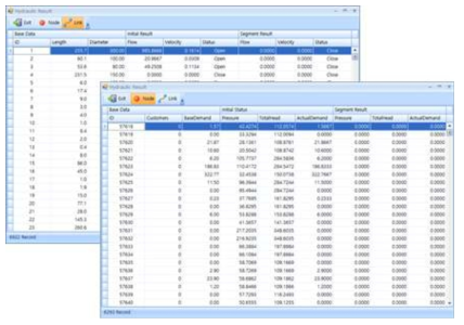 개선된 관망의 1차적인 해석 결과 (절점 및 관의 기본 자료를 각각 표시)