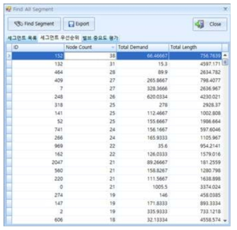 segment 우선순위 결과