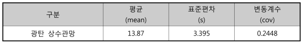 Gumbel분포를 위한 평균과 표준편차, 변동계수