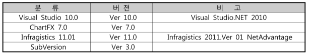 Opti-HSNet 소프트웨어 개발 툴 및 버전