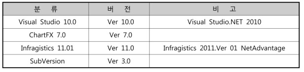 개발 툴 및 버전