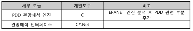 세부 개발 도구