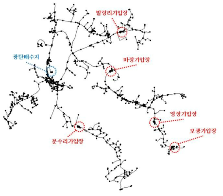 파주시 광탄 블록시스템