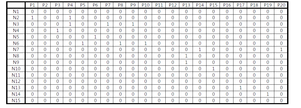 Valve location matrix (B matrix)