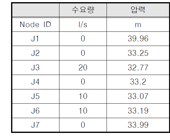 DDA 해석