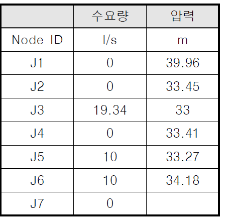 PDA 해석